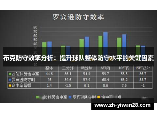布克防守效率分析：提升球队整体防守水平的关键因素