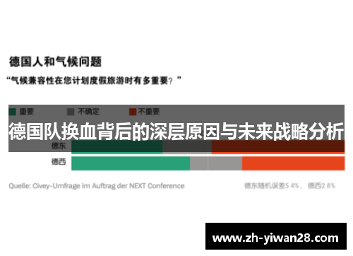 德国队换血背后的深层原因与未来战略分析