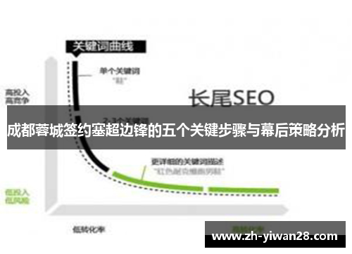 成都蓉城签约塞超边锋的五个关键步骤与幕后策略分析
