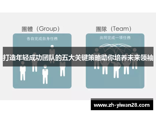 打造年轻成功团队的五大关键策略助你培养未来领袖