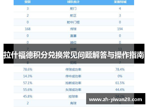 拉什福德积分兑换常见问题解答与操作指南 拉什福德积分兑换常见问题解答与操作指南
