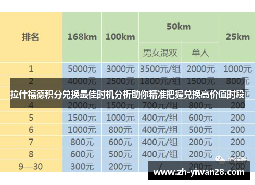 拉什福德积分兑换最佳时机分析助你精准把握兑换高价值时段 拉什福德积分兑换最佳时机分析助你精准把握兑换高价值时段